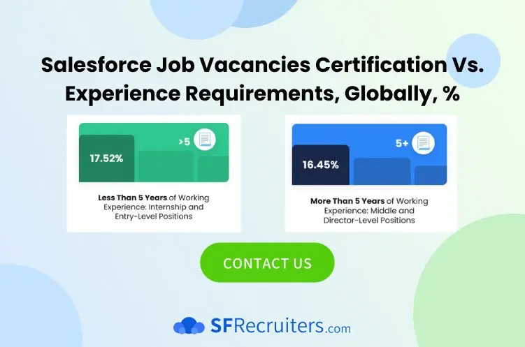 Infographics: Correlation Between Salesforce Certification and Candidate's Experience