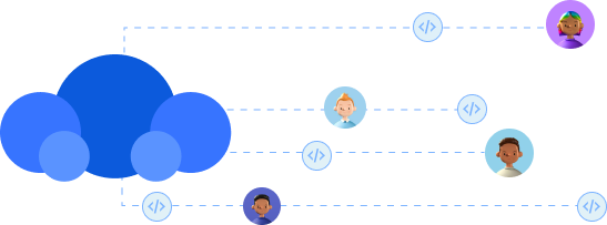 Salesforce Case Study Commerce Cloud Development Team